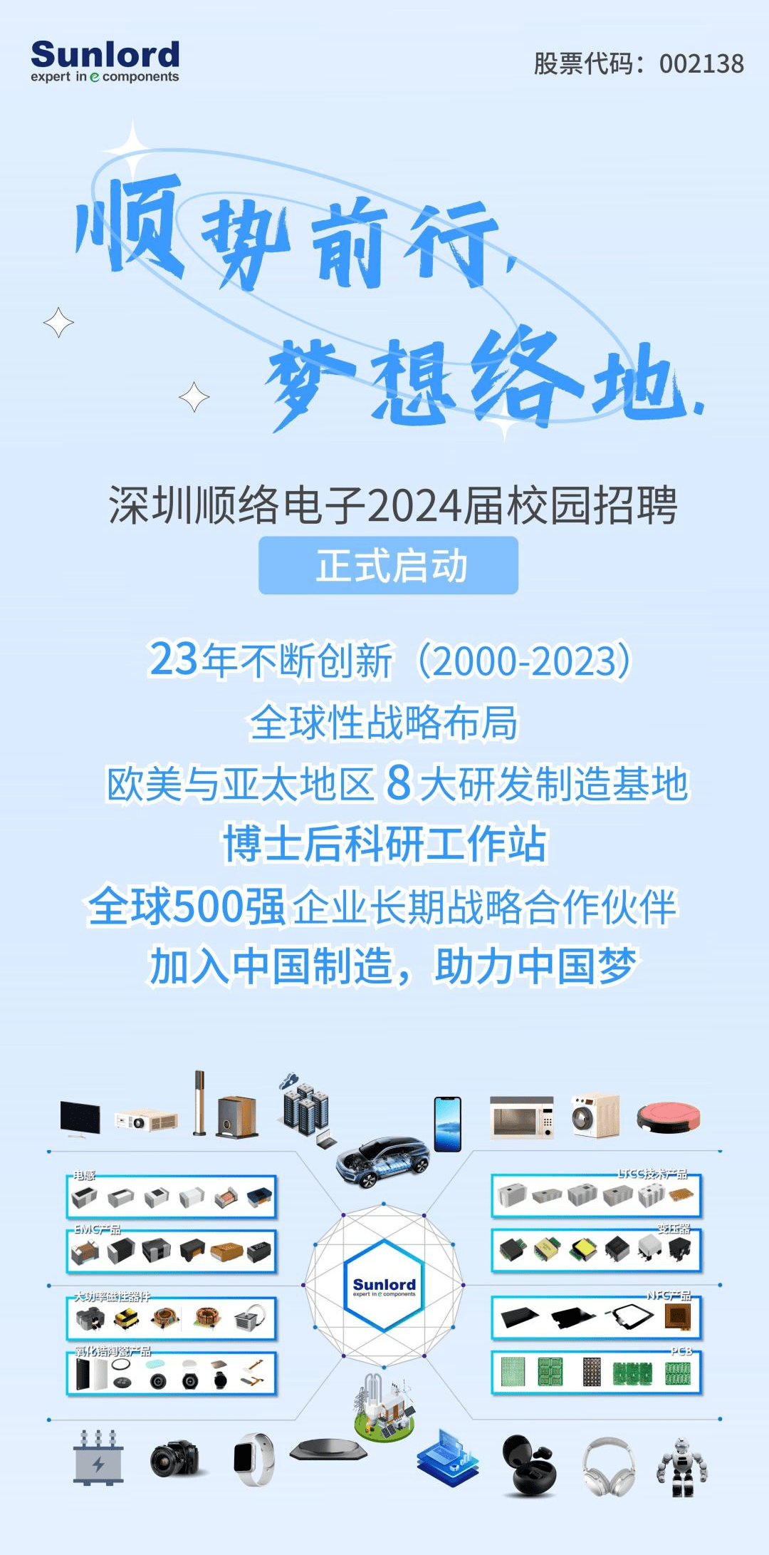观兰顺络电子最新招聘，领先科技企业的黄金加盟机遇