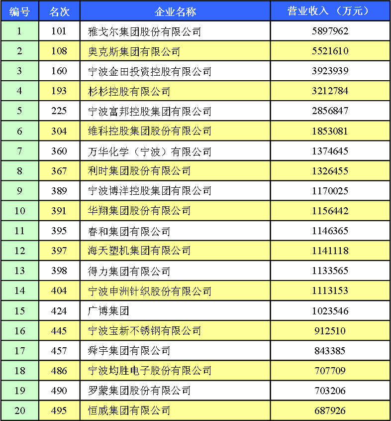 最新宁波上市公司名单,最新宁波上市公司名单大揭秘📈✨