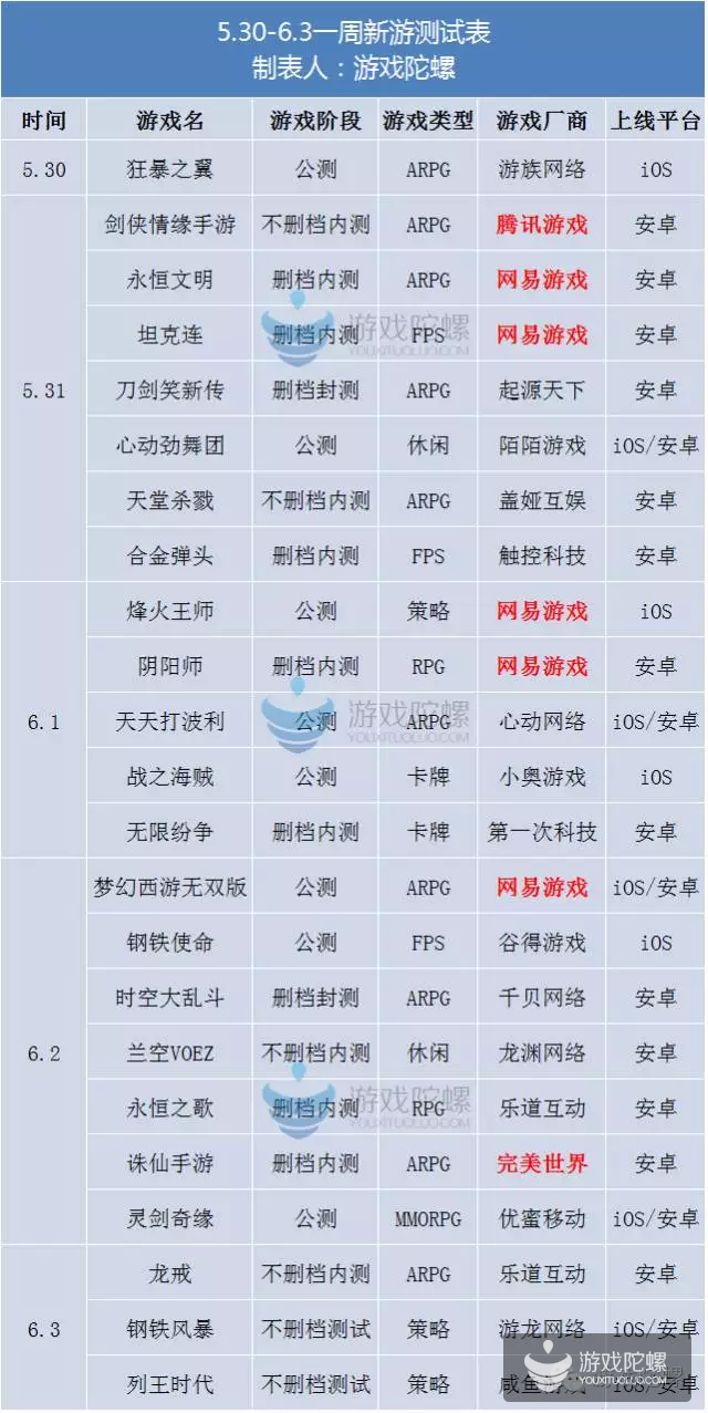 最新网页游戏测试时间表公布,不容错过!