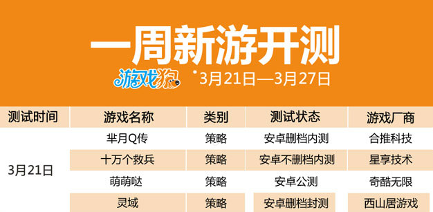 最新网页游戏测试时间表公布,不容错过!