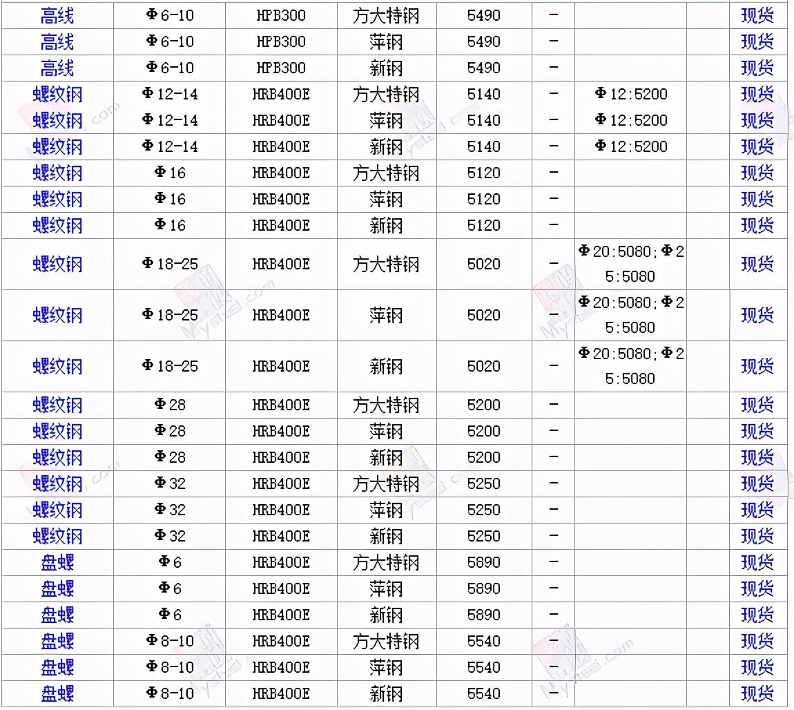 镀锌管价格行情最新报价及市场动态分析