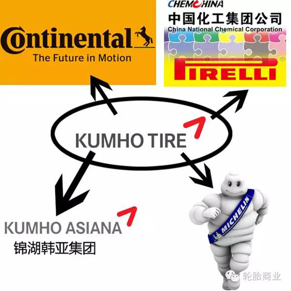 锦湖轮胎竞购最新进展，小巷深处的巨头与特色小店的奇妙交锋