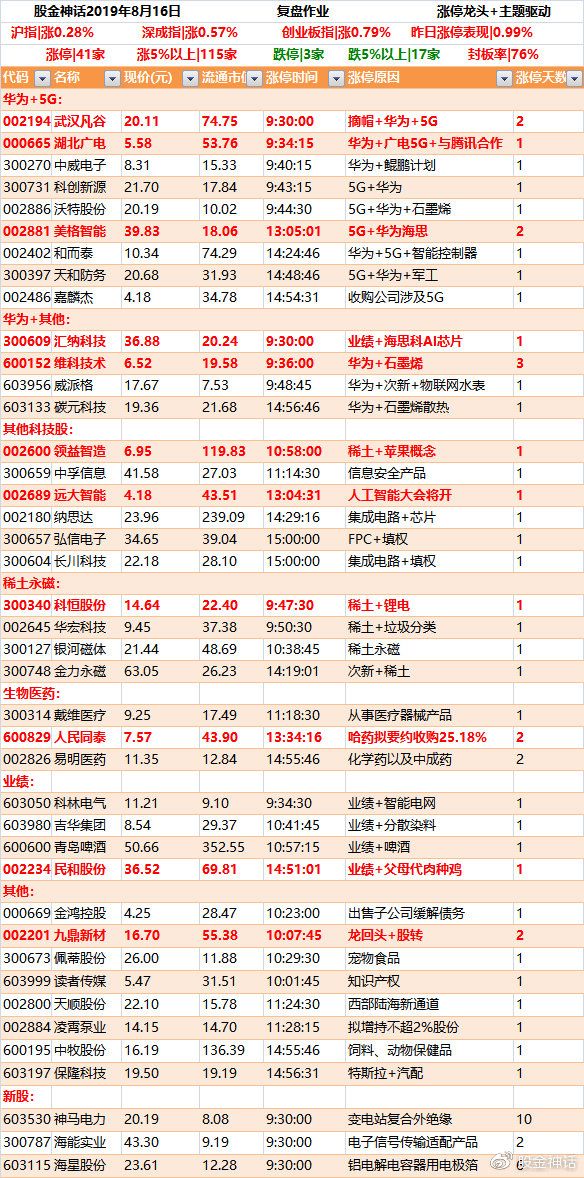 浙大网新股票最新动态，科技革新之作引领未来生活潮流