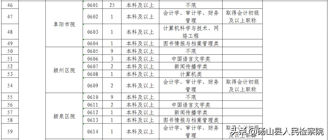 平顶山最新半天班招聘，灵活工作的新选择