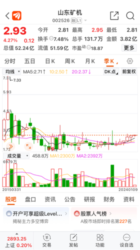 山东矿机股票最新动态，温馨股市故事与最新行情分析