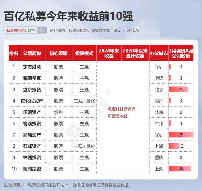 高毅私募最新持股揭秘，科技与投资的融合重塑未来财富蓝图