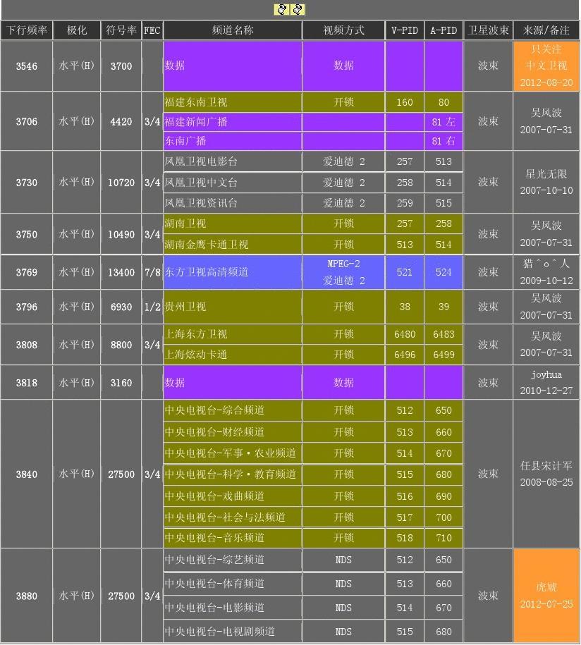 中星6BC 2025最新参数,跃动星辰,照亮学习之路