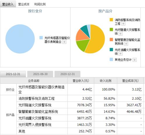 理工光科上市最新动态，科技之光闪耀资本市场