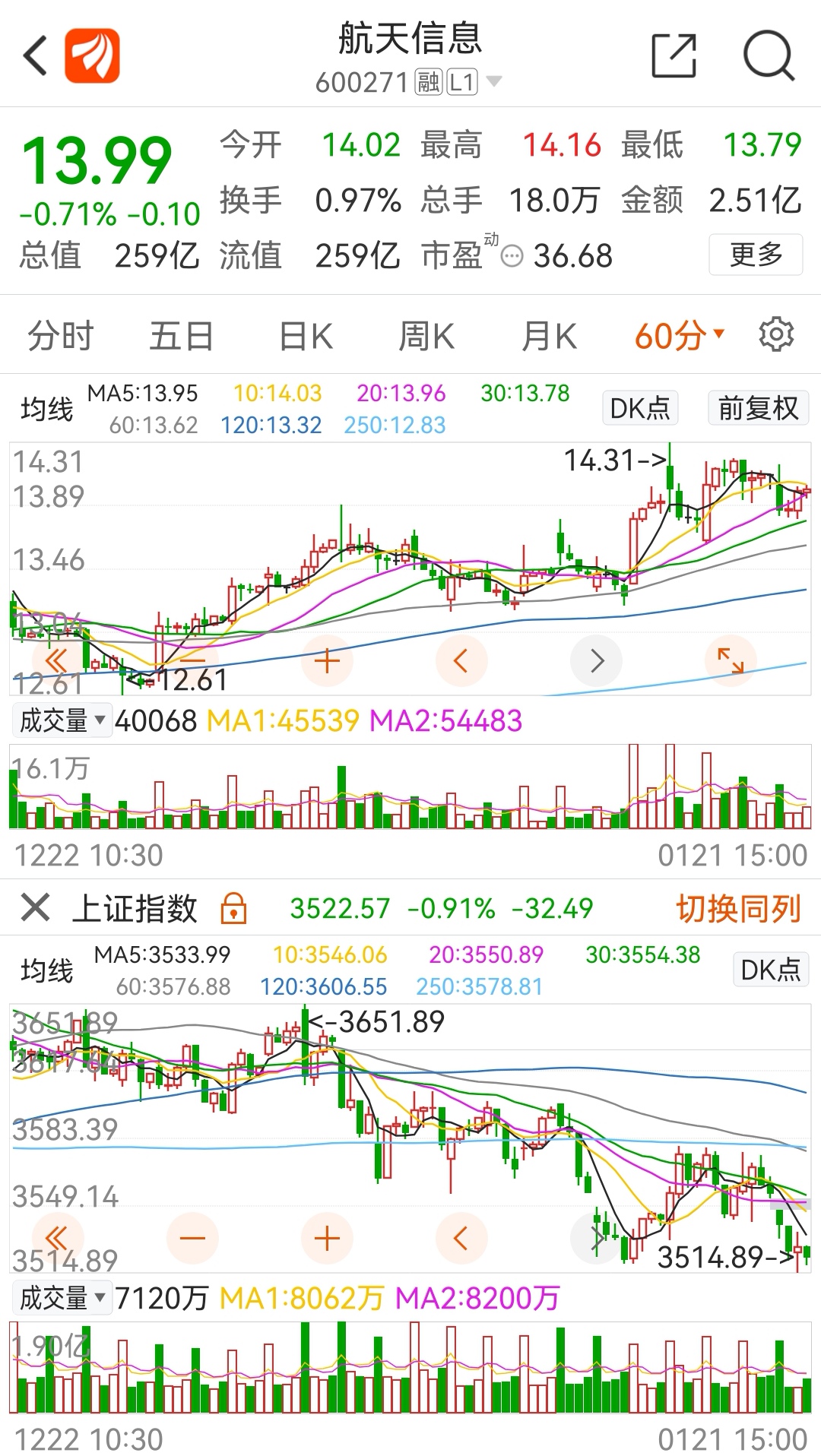 航天工程股票最新消息概览，动态更新与概览分析