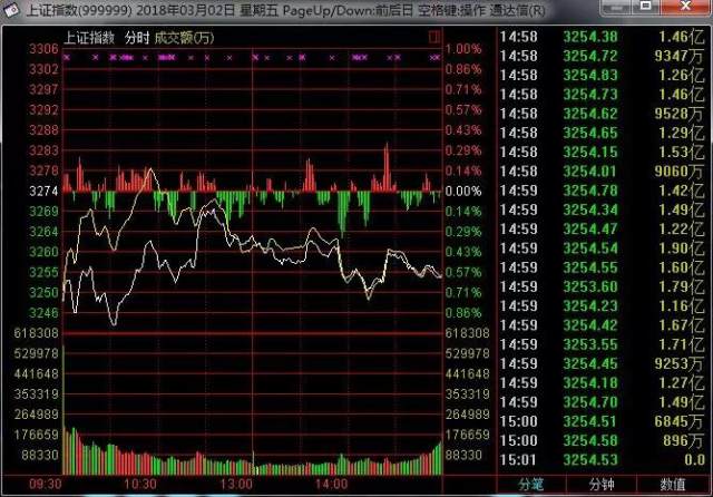 东土科技股票最新动态更新