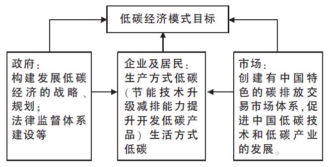 中国最新经济开发模式，探索与创新之路
