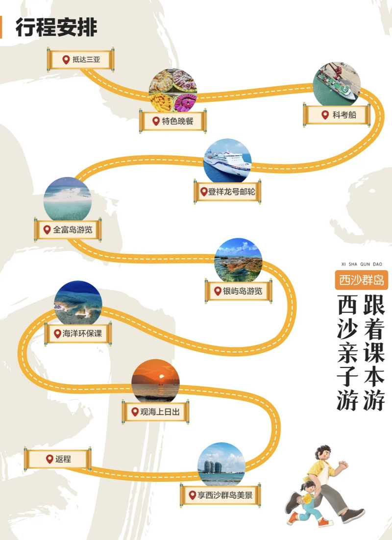西沙探索之旅,详细步骤指南与最新探索体验