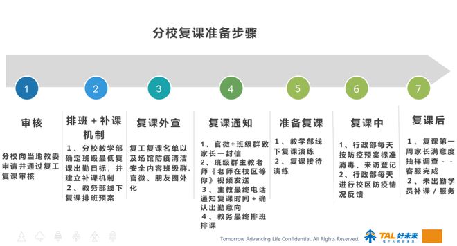 最新复课步骤指南详解