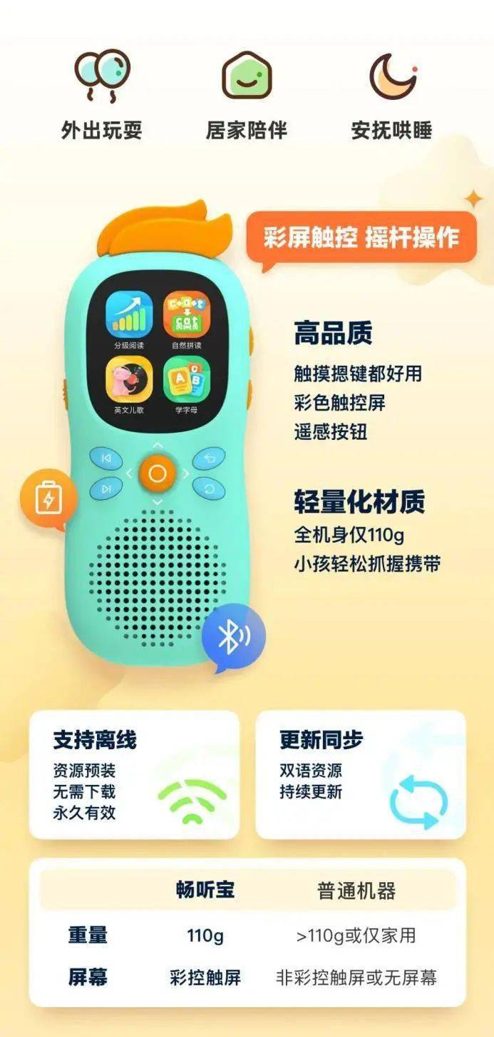 最新胖妹科技产品介绍与评测