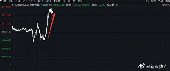 油价最新动态，变化中的力量与自信成就感的源泉