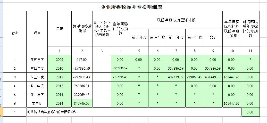 🌟亏损弥补最新攻略，企业盈利的转机🌟