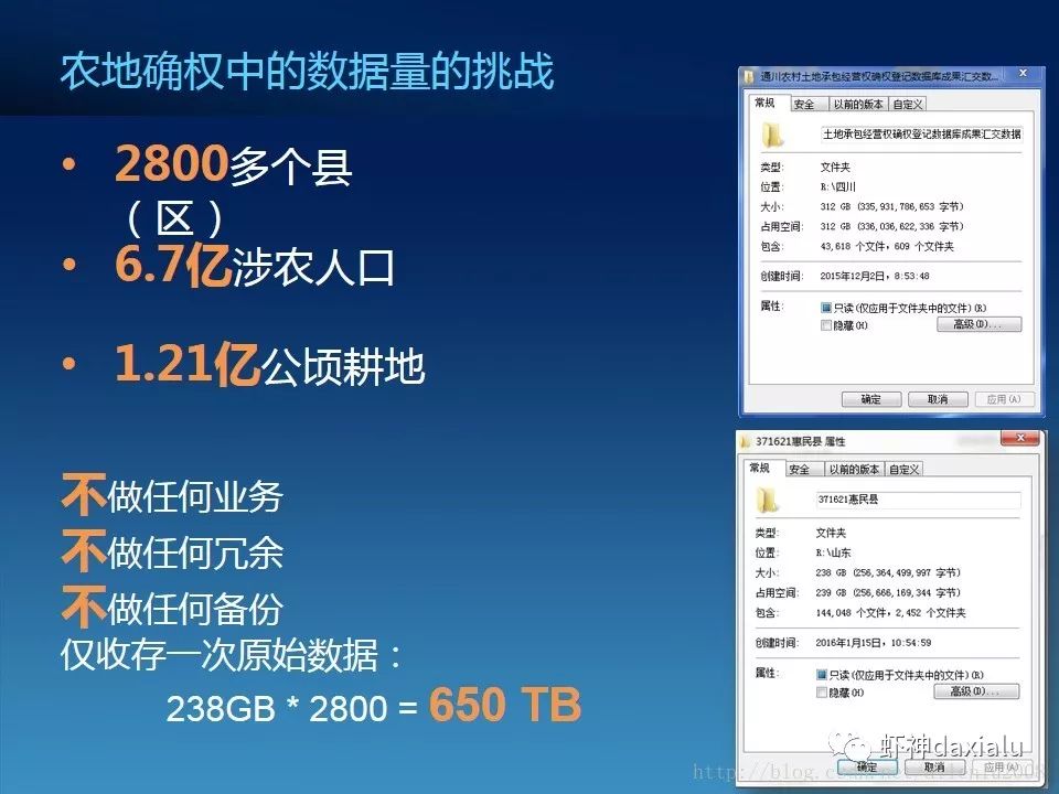 最新数据挖掘技术，探索与反思