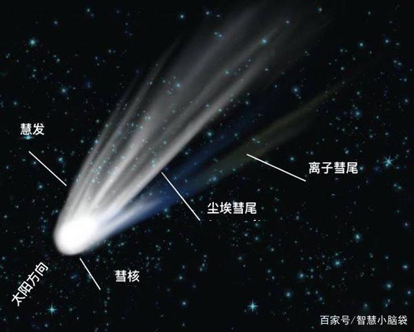最新彗星，天文奇观的多角度解析