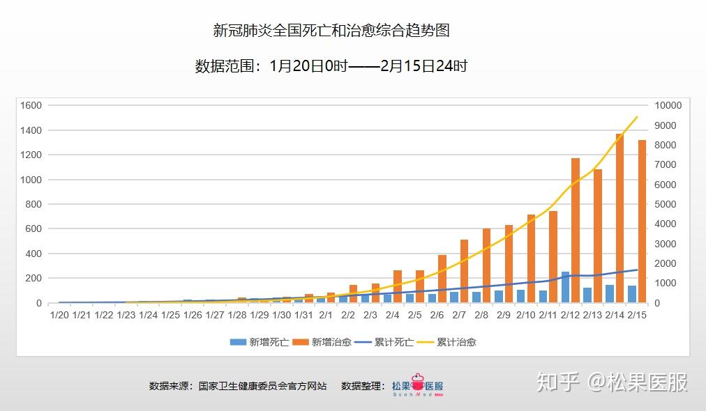 最新疫情动态及观点分析探讨