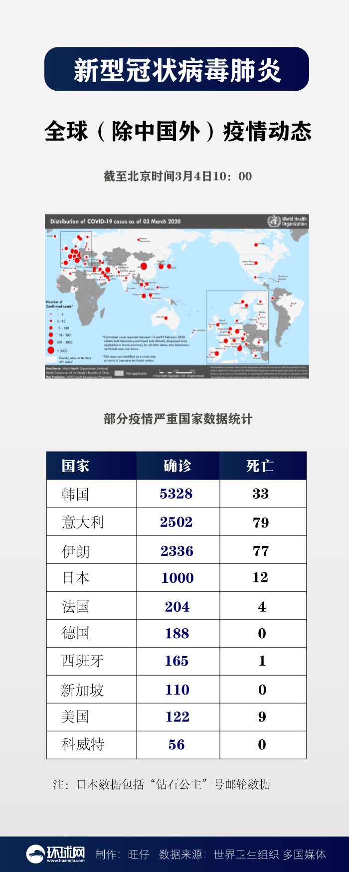全球肺炎疫情最新通告，形势、应对策略一览无余