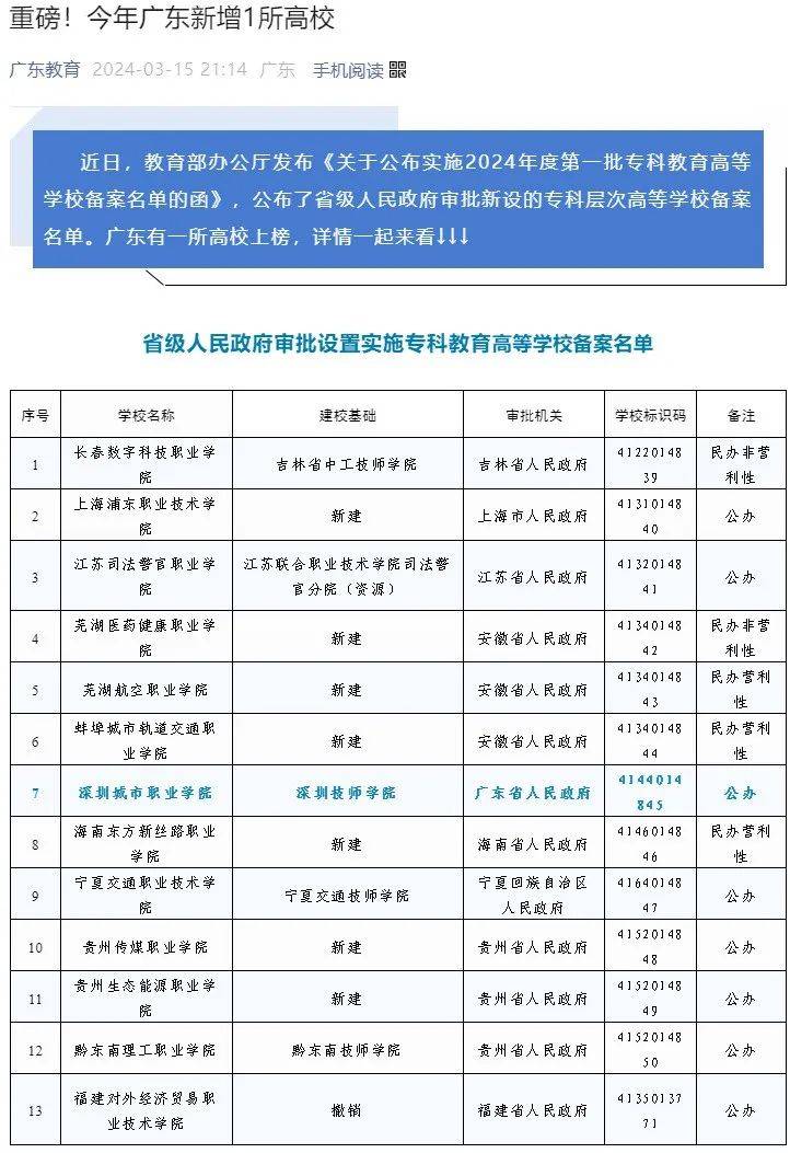 探索大专教育革新与发展的最新趋势