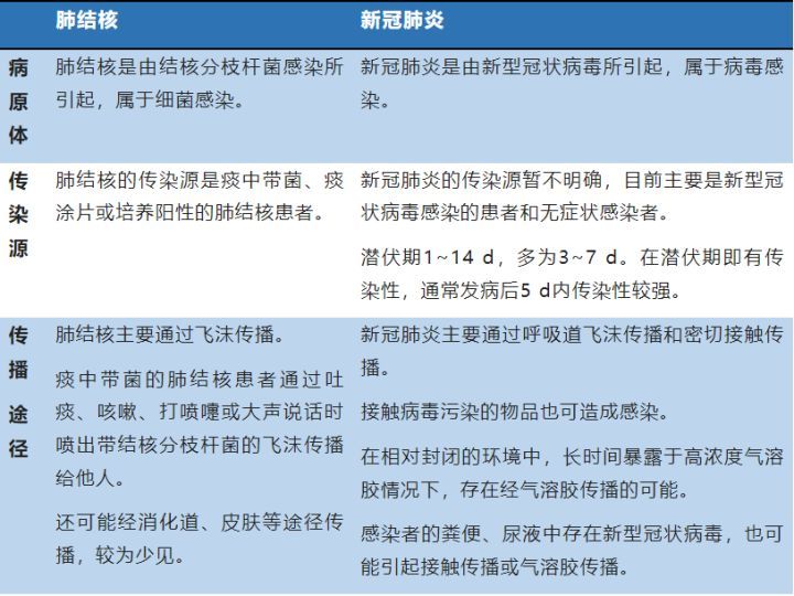 肺炎传播最新论述解析