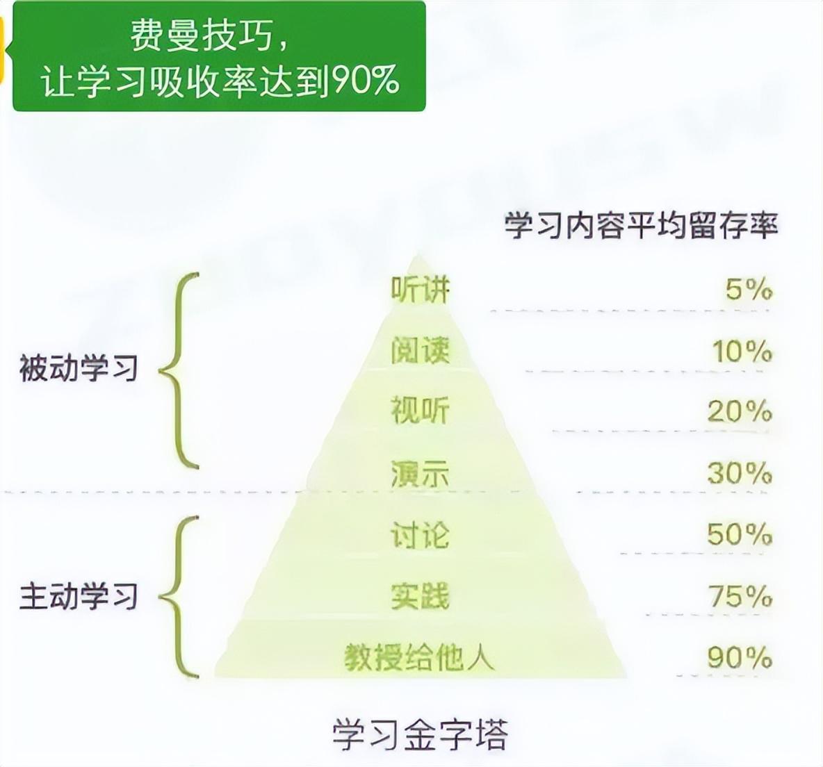 冯建东最新技能学习指南，如何快速完成一项任务或掌握新技能？