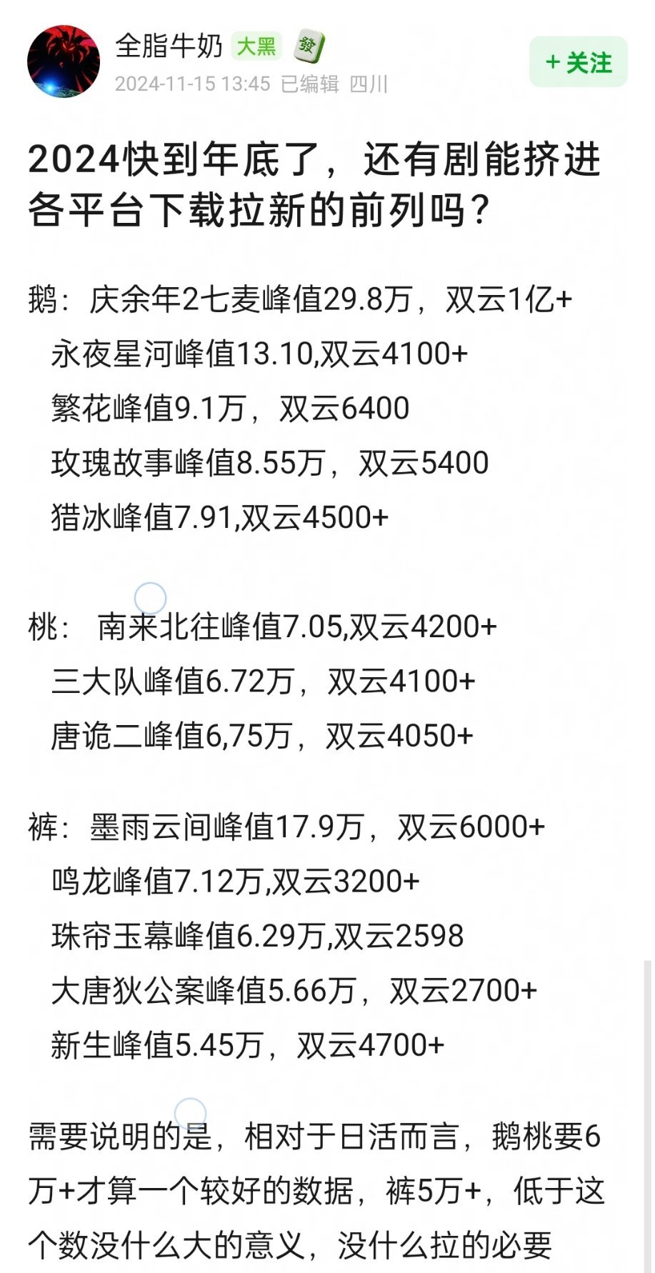 七穗最新排名详解及步骤指南