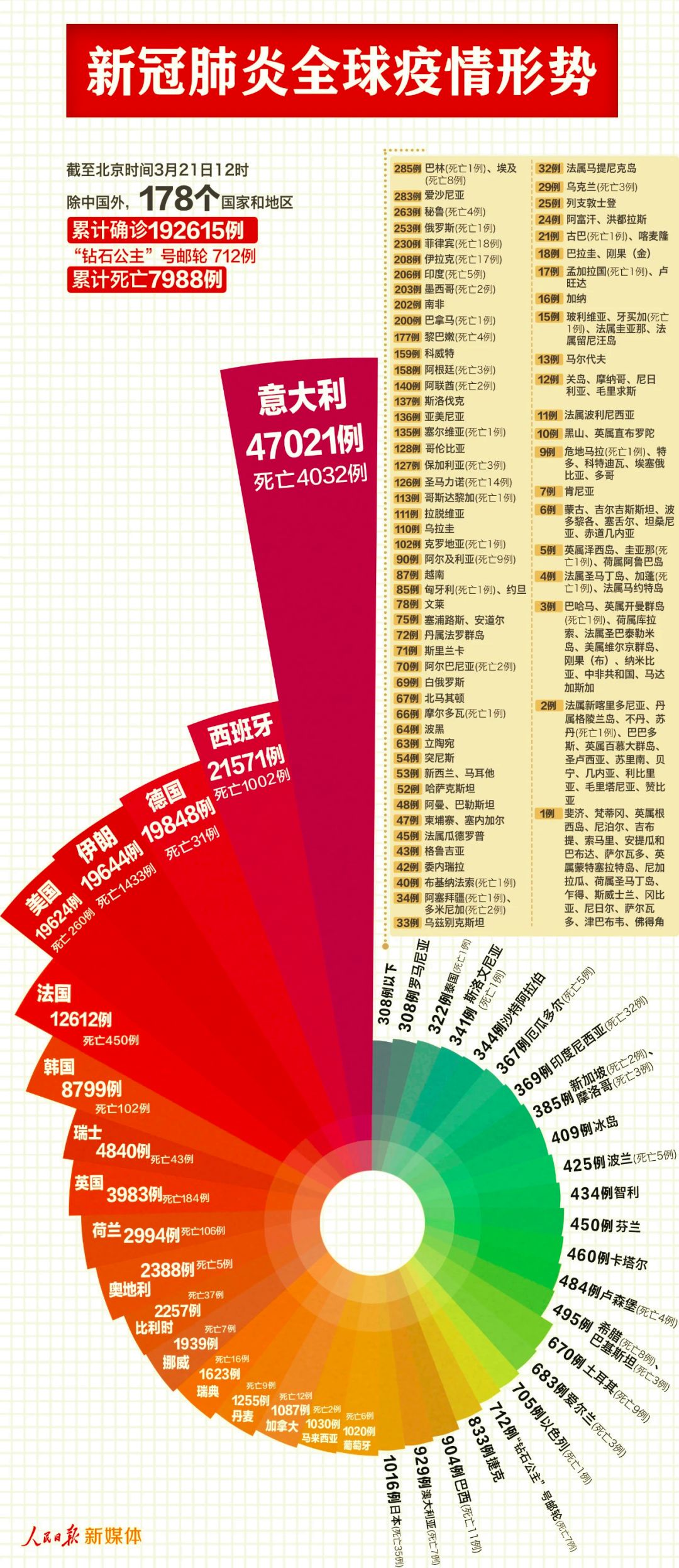 全球疫情最新进展，小城复苏与友情绽放