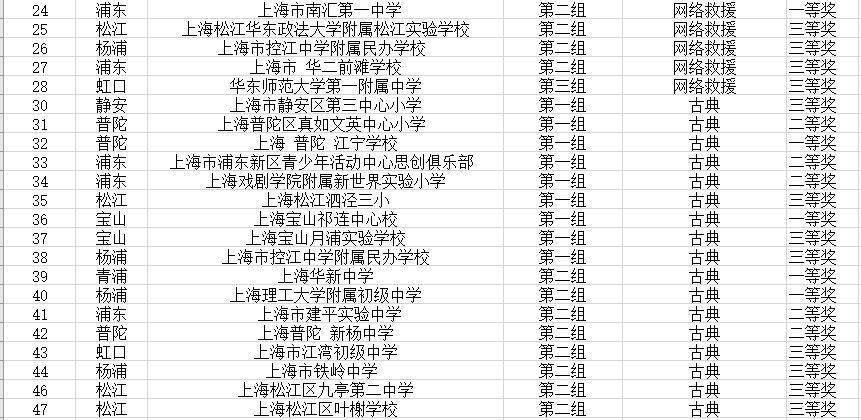 最新葫芦丝，传承与创新的完美融合