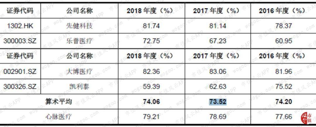 先健最新价，医疗领域的璀璨明珠铸就者