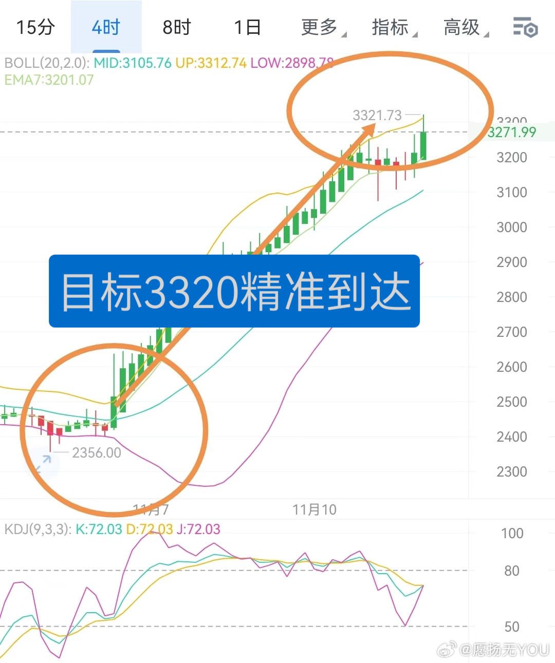造低最新行情趋势，逆风破浪，学习引领未来发展