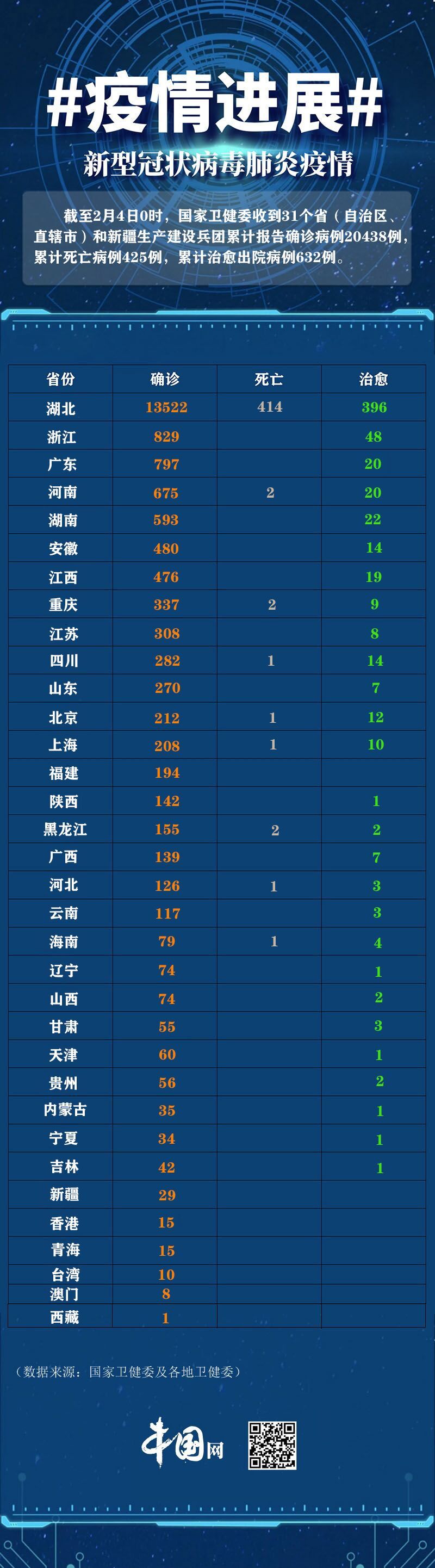 共同关注国内最新肺炎疫情，携手守护共抗疫情