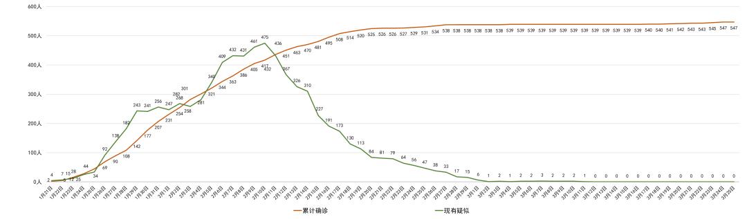 疫情最新隔离期，变化中的学习与自信成就之源