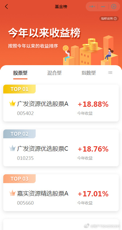 科技与投资的完美融合，基金最新持有股票重塑投资体验新篇章