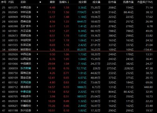 科技与投资的完美融合,基金最新持有股票重塑投资体验新篇章