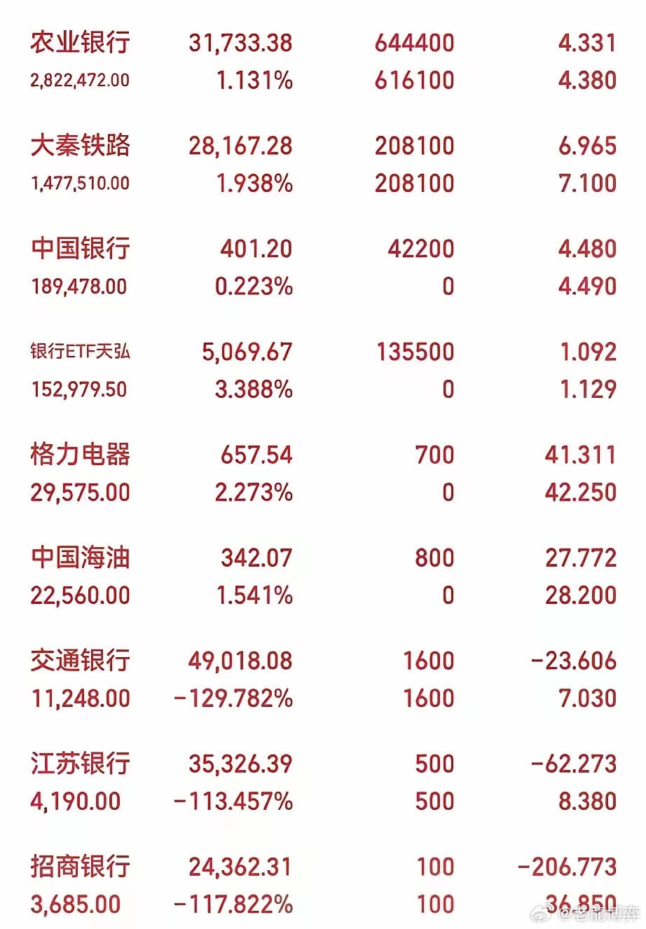 最新银行上市股票投资指南，从入门到进阶的全面解析