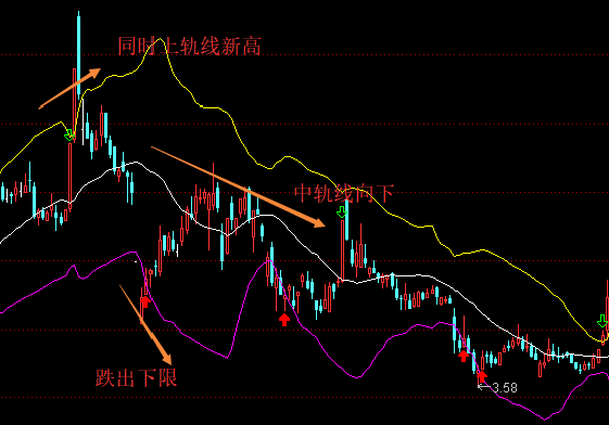股市最新行情21详解,步骤指南与动态分析