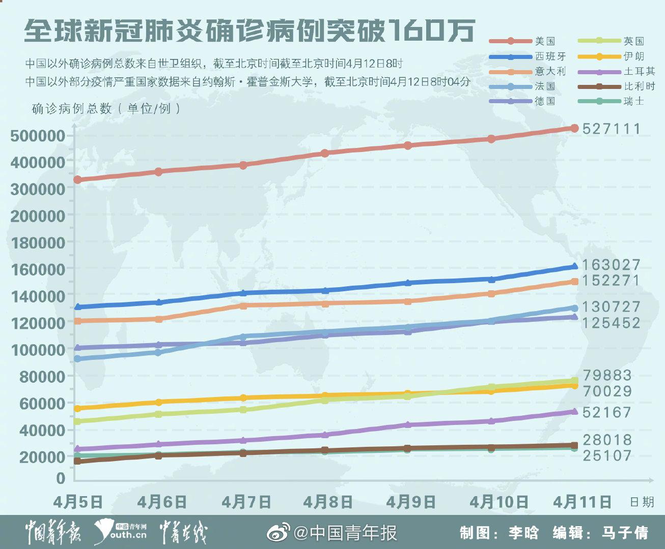 全球最新疫情下中国的变化与挑战，学习之旅与自信成就之源