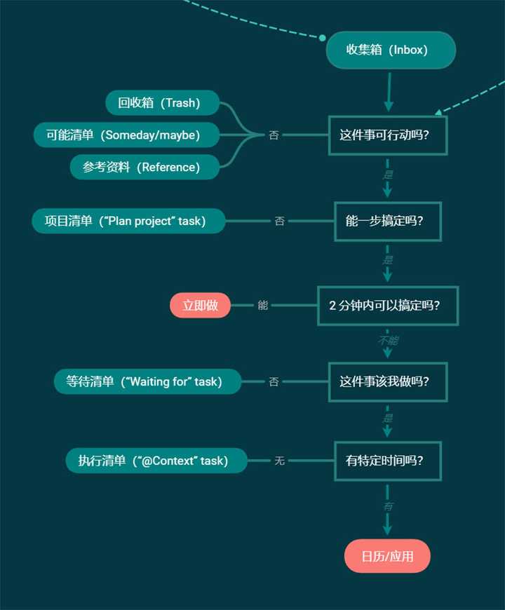 隋维钧最新学习指南，掌握新技能或完成任务的步骤与技巧（适合初学者与进阶用户）