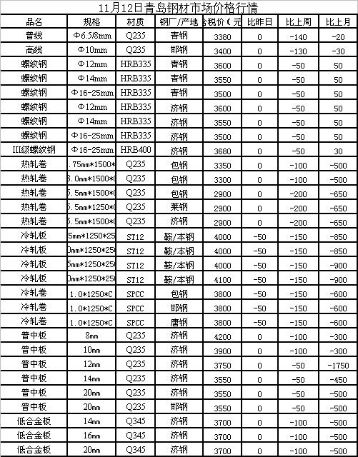 今日钢铁价格最新动态，市场分析及影响因素探讨