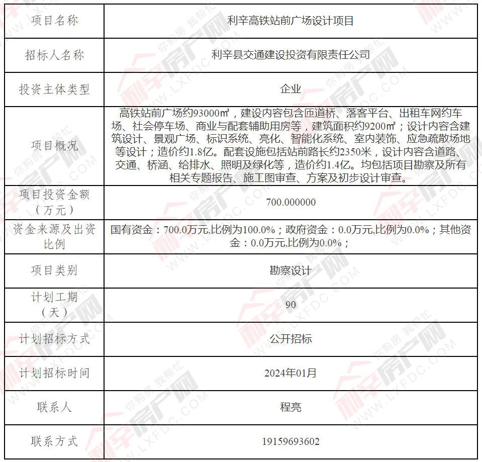 利辛最新楼盘市场现状与发展趋势解析