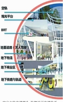 北国丰最新规划，塑造未来城市的宏伟蓝图展望