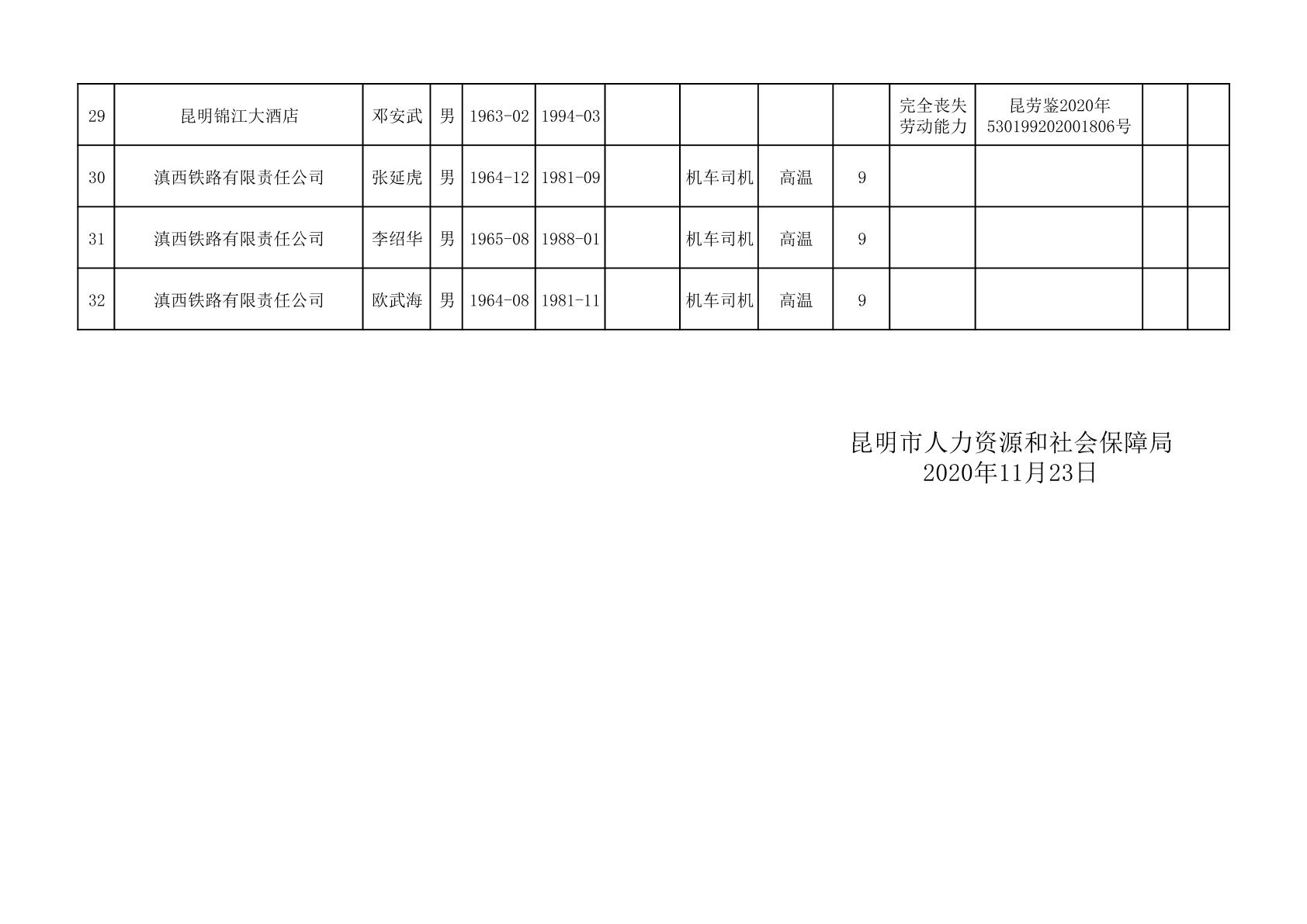 昆明人事最新概览