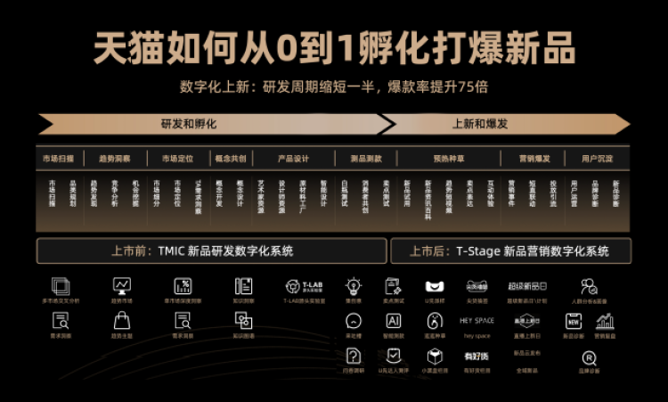 天猫最新动态，学习变革，自信成就之源