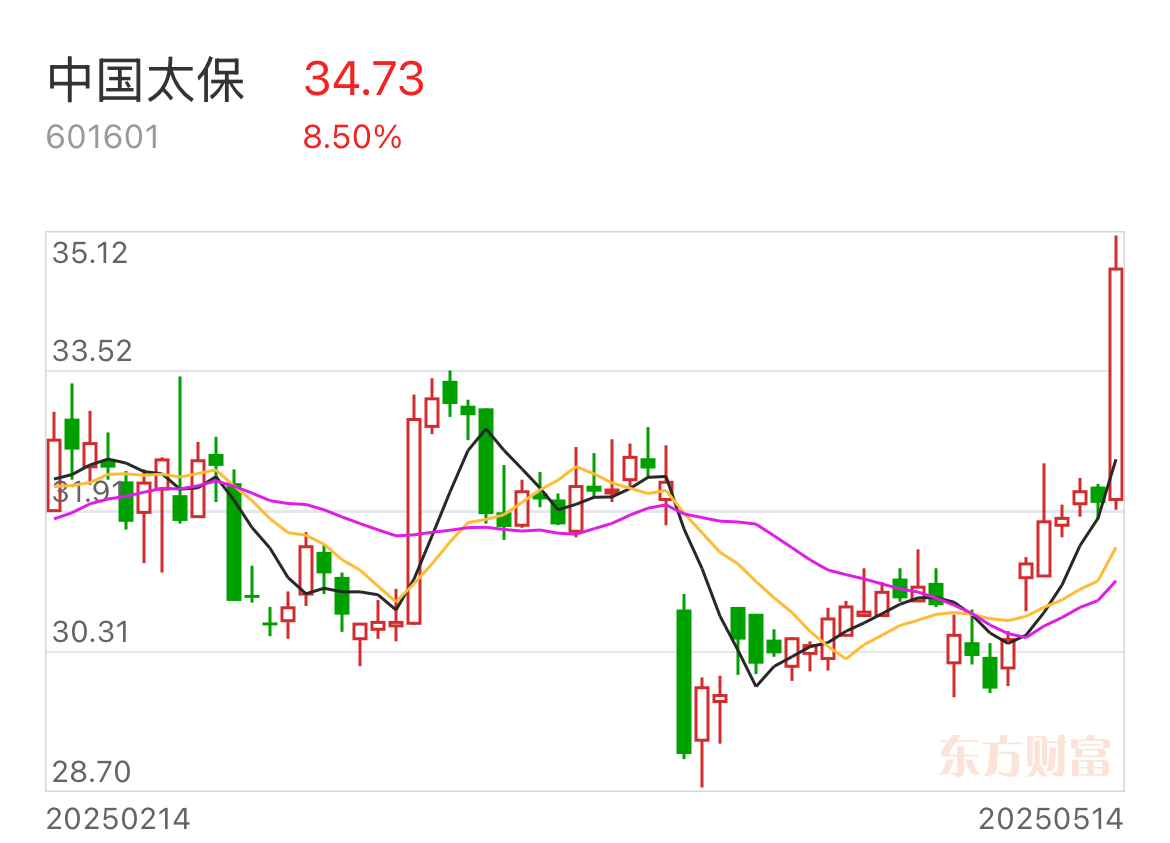 保太最新价格与市场走势多元观点探讨