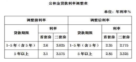 镇江房产最新利率解析，利率调整全揭秘与解读