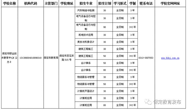 直招士官最新高科技产品介绍及发展趋势分析