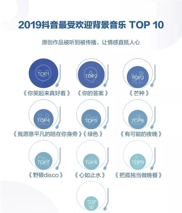 抖音最新音乐带你领略无限音乐魅力！