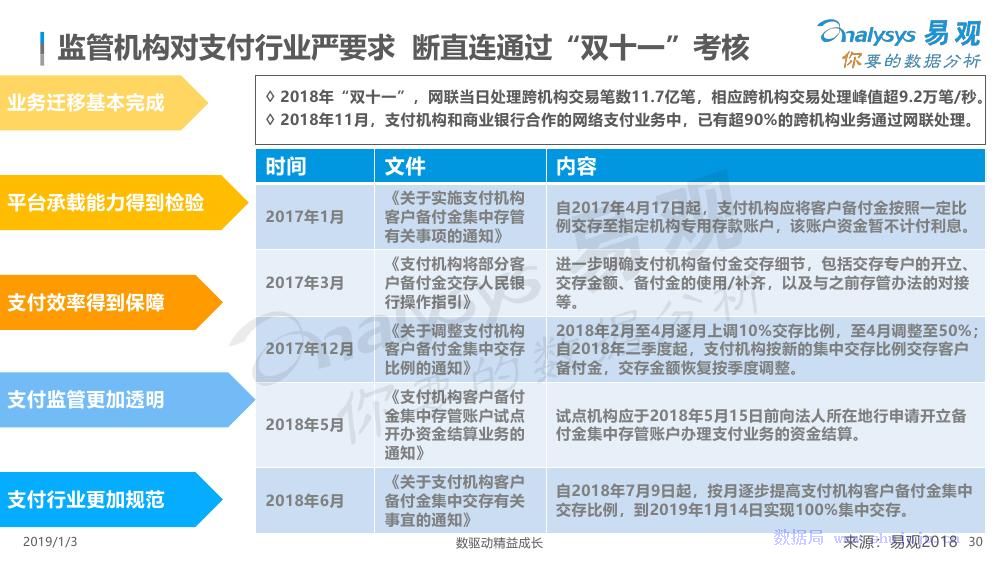 最新有效观影方法及其观点论述